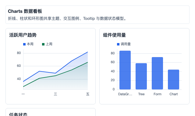 折线图、柱状图和任务状态图表示例