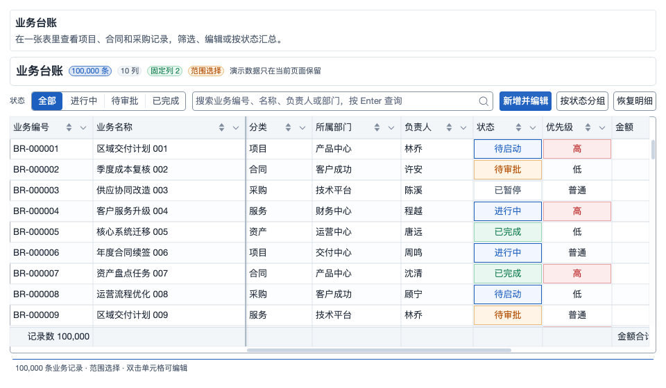 可筛选、编辑和分组的业务台账示例